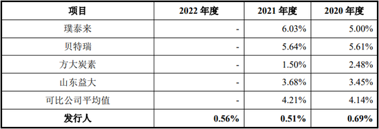 罕见！申报截止日不一致，通过内核会的流程及其合规性被质疑