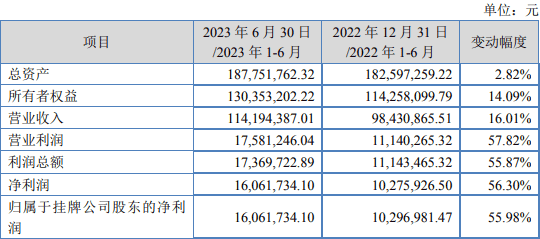 本周新股涨3倍，下周5只打不打？