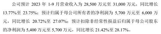 本周新股涨3倍，下周5只打不打？