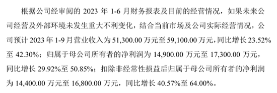 本周新股涨3倍，下周5只打不打？