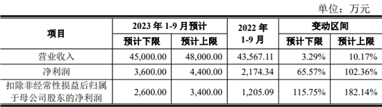 本周新股涨3倍，下周5只打不打？