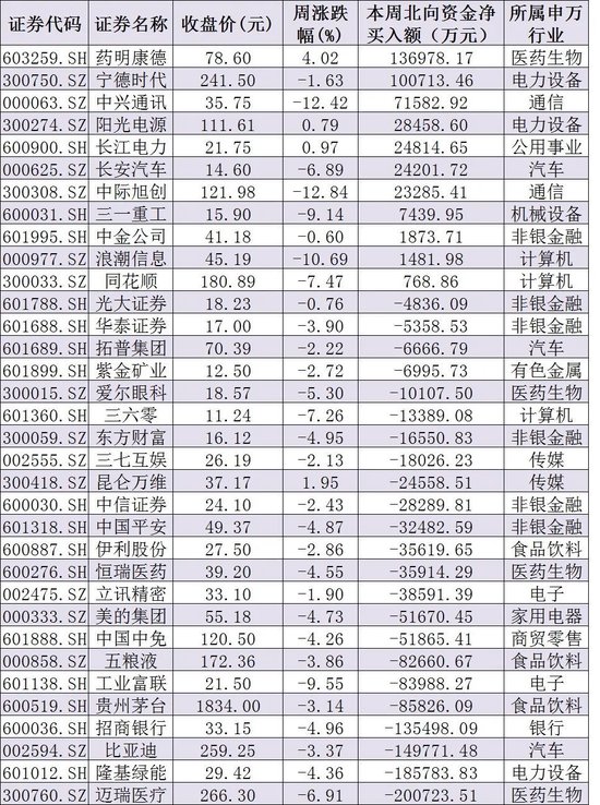 下周解禁市值超1400亿元，5只新股发行，机构：泰然应对，静待良机