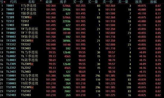 下周解禁市值超1400亿元，5只新股发行，机构：泰然应对，静待良机