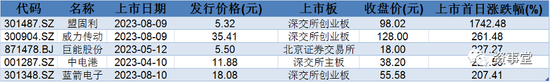 单票37倍涨幅之后，市场再迎超级“打新”周