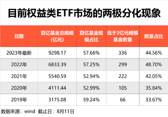 1只顶500只！“龙头效应”来了