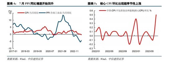 中信建投：坚定信心守候“活跃牛” 关注后续复苏信号