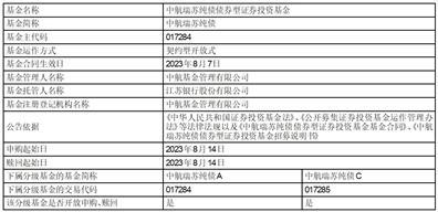 中航瑞苏纯债债券型证券投资基金开放日常申购、赎回业务的公告