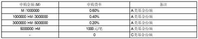 中航瑞苏纯债债券型证券投资基金开放日常申购、赎回业务的公告