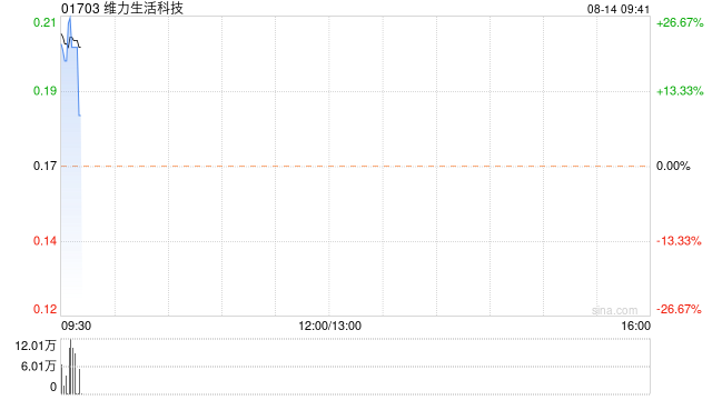 维力生活科技将于8月14日上午复牌