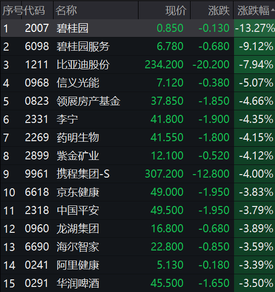 房地产板块又跳水！中融信托严正声明来了