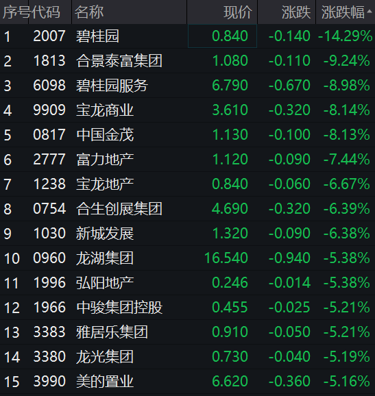 房地产板块又跳水！中融信托严正声明来了