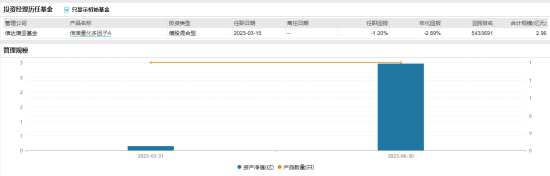 [新基]信澳星耀智选发行：新生代基金经理冯玺祥掌舵 名下产品任职回报率为-1.20%