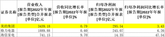 美的虚胖，圈钱上瘾