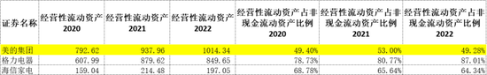 美的虚胖，圈钱上瘾