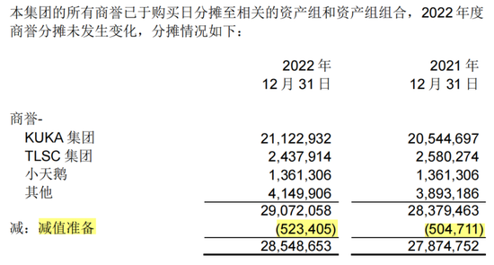 美的虚胖，圈钱上瘾