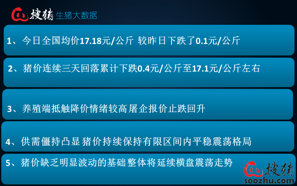 【生猪现货】养殖端情绪转弱，市场抵触情绪转浓