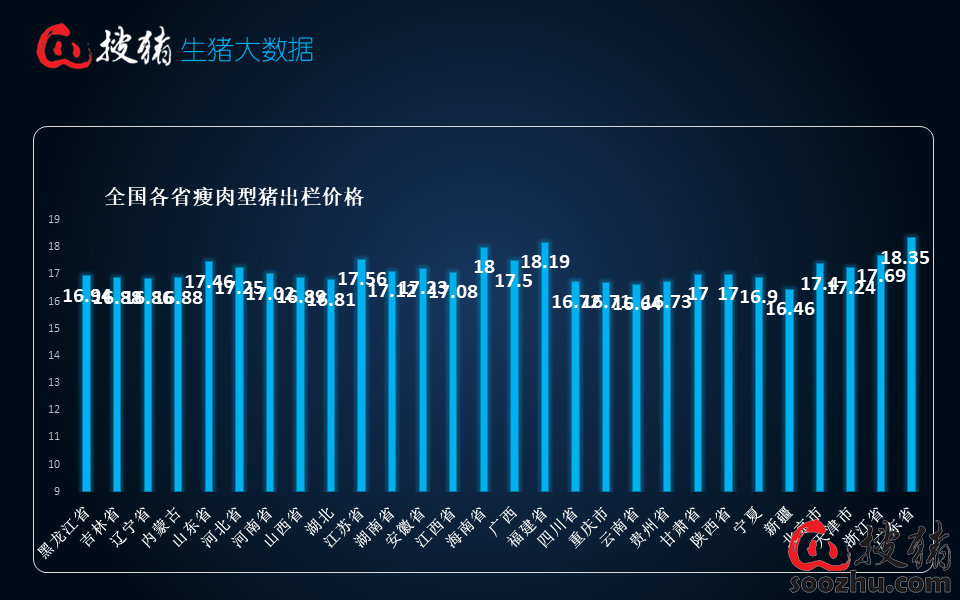 【生猪现货】养殖端情绪转弱，市场抵触情绪转浓