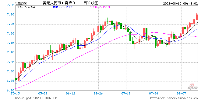 人民币中间价报7.1768，下调82点