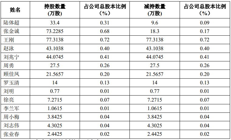 南京聚隆玩转股份回购减持“对冲” 年年分红难掩业绩股价平庸尴尬