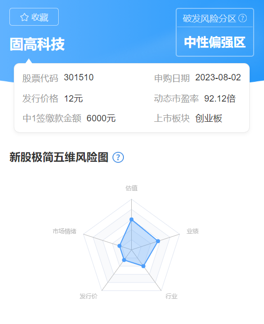 太猛了！这只新股开盘大涨525%，会重演盟固利的“暴涨神话”吗？