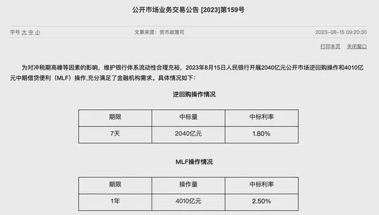 央行年内第二次降息！一年期MLF利率下调15个基点