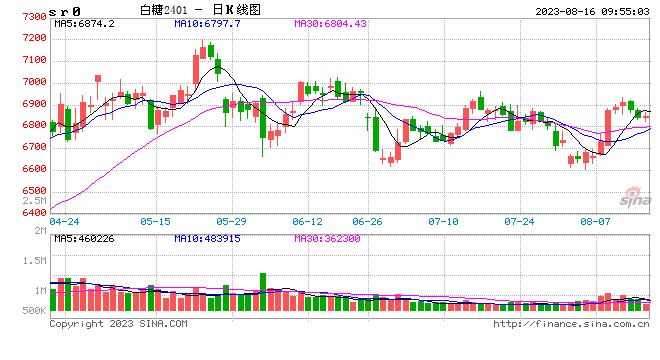 光大期货：8月16日软商品日报
