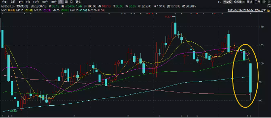 大白马韦尔股份闪崩!分析师预测iPhone15或大幅增产,消费电子何时扭转颓势?科技ETF(515000)连续8日吸金