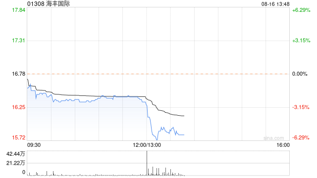 海丰国际拟于9月14日派发中期息每股0.6港元