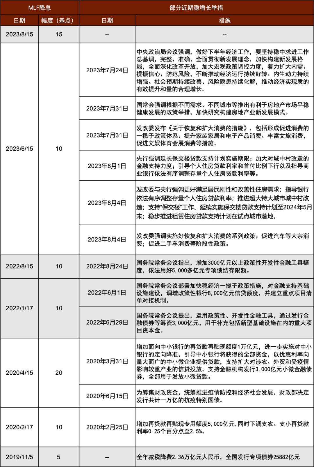 中金外汇：长期看，降息对人民币汇率未必是利空