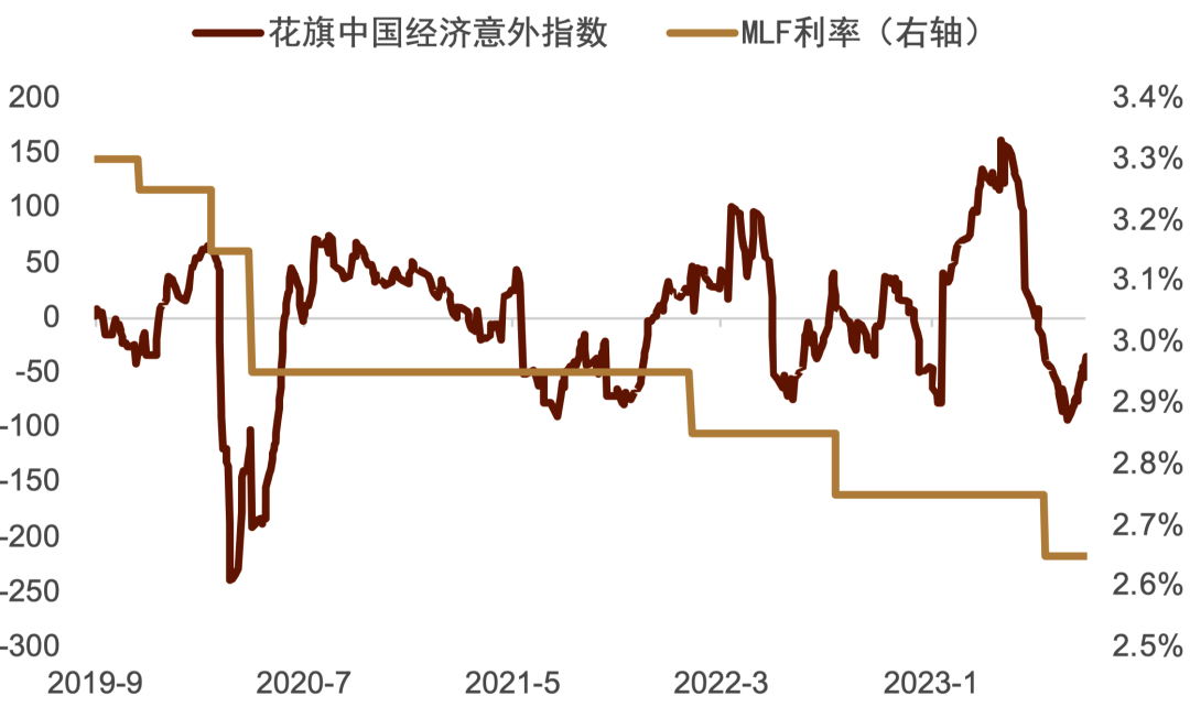 中金外汇：长期看，降息对人民币汇率未必是利空