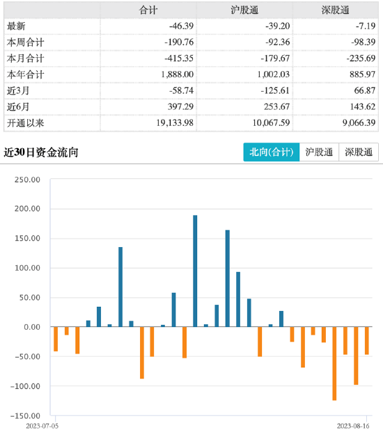 ETF日报：政策端支持保障房和城中村改造，PB估值处于历史低位，可关注建材ETF