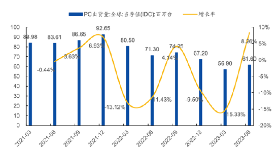 ETF日报：政策端支持保障房和城中村改造，PB估值处于历史低位，可关注建材ETF