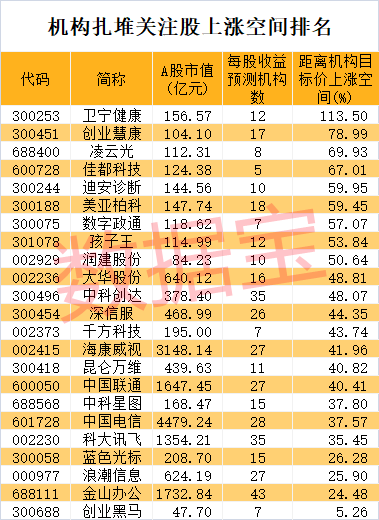 1天可完成半年工作，OpenAI公布新技术！大模型概念股已砸出“深坑”，机构扎堆关注这些股