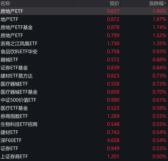 越跌越买！77亿大举抄底