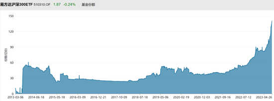 越跌越买！77亿大举抄底