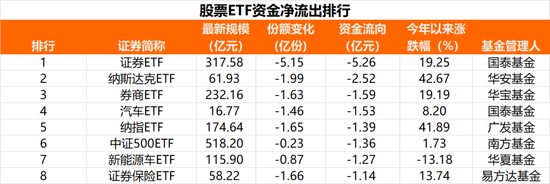 越跌越买！77亿大举抄底