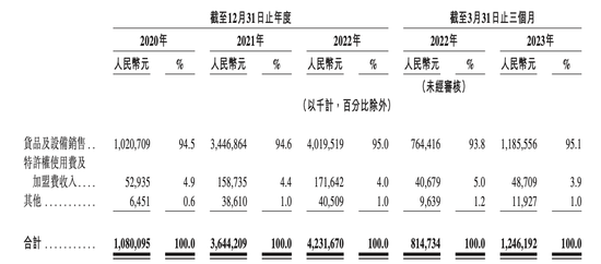 靠加盟商年入42亿的茶百道冲刺IPO，背后成都夫妇身价超140亿