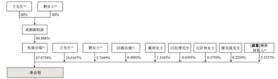 靠加盟商年入42亿的茶百道冲刺IPO，背后成都夫妇身价超140亿