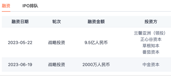 靠加盟商年入42亿的茶百道冲刺IPO，背后成都夫妇身价超140亿