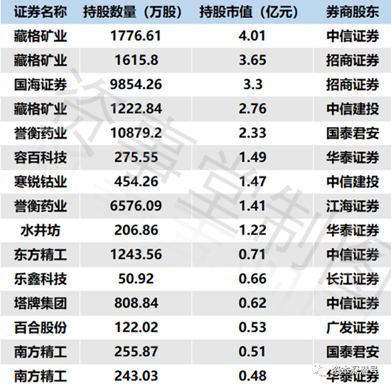 “牛市风向标”剑指何方？