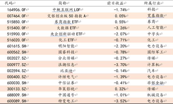 方证视点：经济仍在筑底中 A股行情需耐心