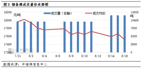 卓创资讯：郑棉主力失守万七大关，棉花回调蓄势