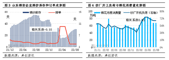 卓创资讯：郑棉主力失守万七大关，棉花回调蓄势