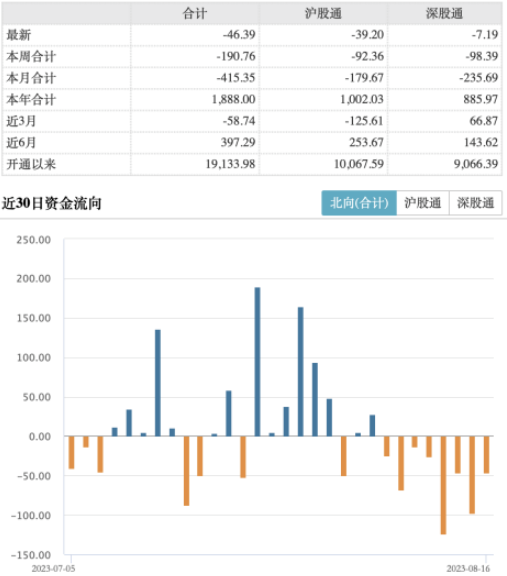 市场缩量调整，地产逆势活跃