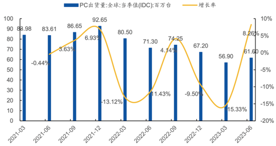 市场缩量调整，地产逆势活跃