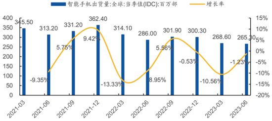 市场缩量调整，地产逆势活跃