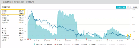 腾讯控股拉升翻红，港股互联网ETF（513770）放量涨近1%！财报验证复苏推进，平台经济活力尽显！