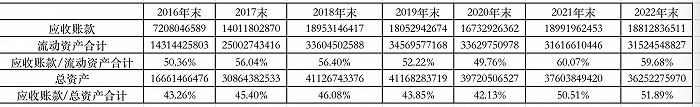 10家公立医院拖欠海王生物3亿元，医院回款为什么是“老大难”？