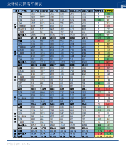 储备棉成交火热，棉花价格略往下调？