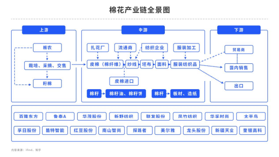 储备棉成交火热，棉花价格略往下调？